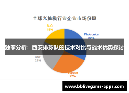 独家分析：西安排球队的技术对比与战术优势探讨