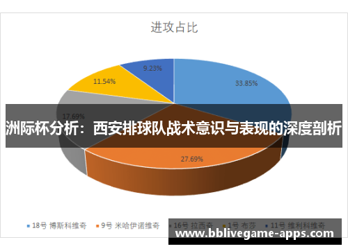 洲际杯分析：西安排球队战术意识与表现的深度剖析
